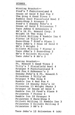1987 Class A State Tournament Stats (2)