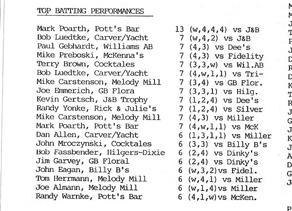 1987 Major State Tournament Stats  (8)