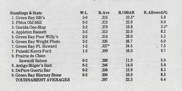 1987 Class B State Tournament  (2)