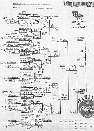 1996 Major National Tournament Bracket
