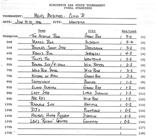 1996 Class B State Tournament