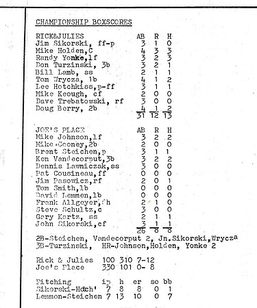 1983 Major State Tournament Final Stats  (.7)