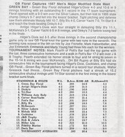 1987 Major State Tournament