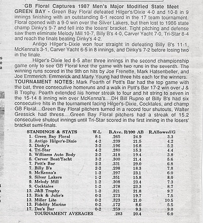 1987 Major State Tournament